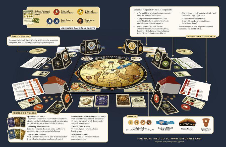 Dune: The Board Game