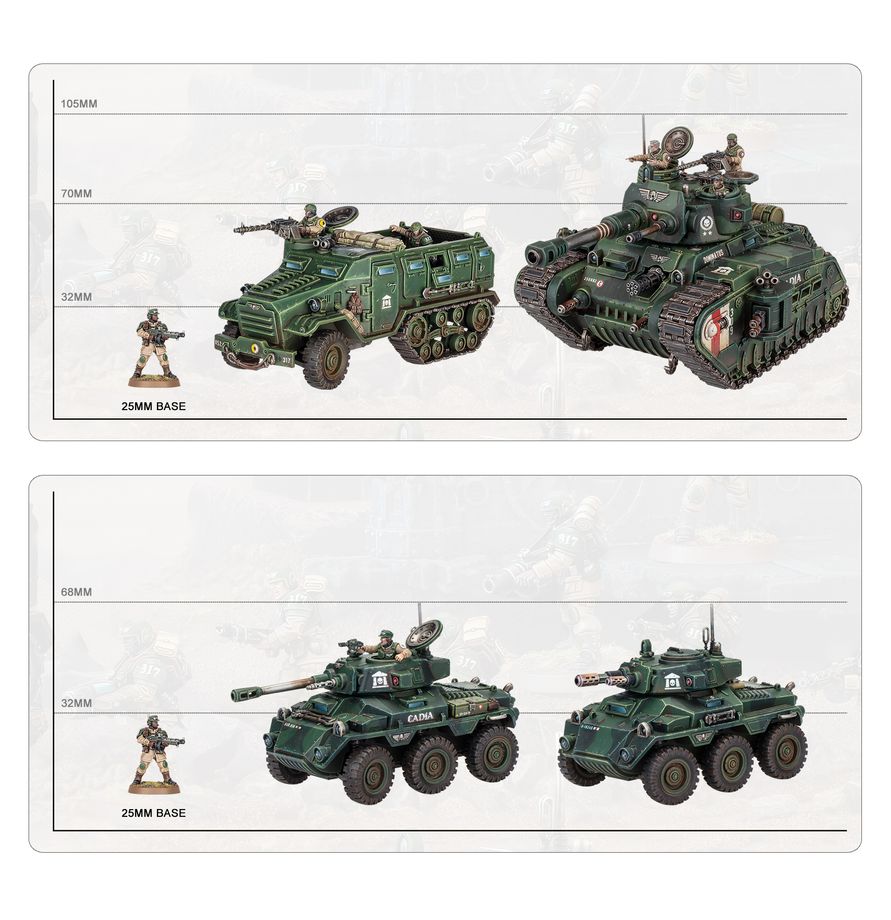 Warhammer 40K: Armageddon Battalion - Astrum Militarum